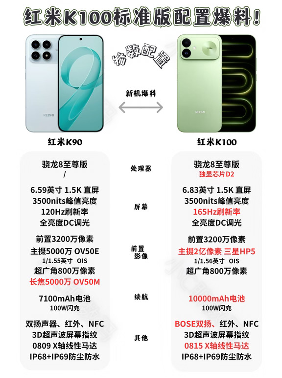 红米K100标准版爆料！小米首个10000mAh电池