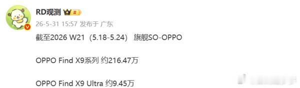 据博主爆料，截至2026年第21周（5月18日-24日），OPPO F...