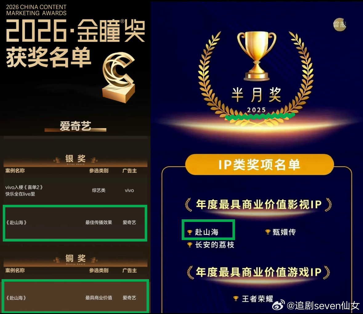 成毅《赴山海》获2026金瞳奖两项大奖：最佳传播效果银奖和最具商业价奖，均由爱奇艺平台选送，两项奖项分别从全网传播热度与商业变现能力两大维度给出行业级全方位爆剧认证，要知道赴山海还是联播剧代表爱奇艺获奖，这个含金量非常高。同期成毅《长安二十四计》也为优酷摘得银奖，成毅双剧斩获金瞳奖多 ​