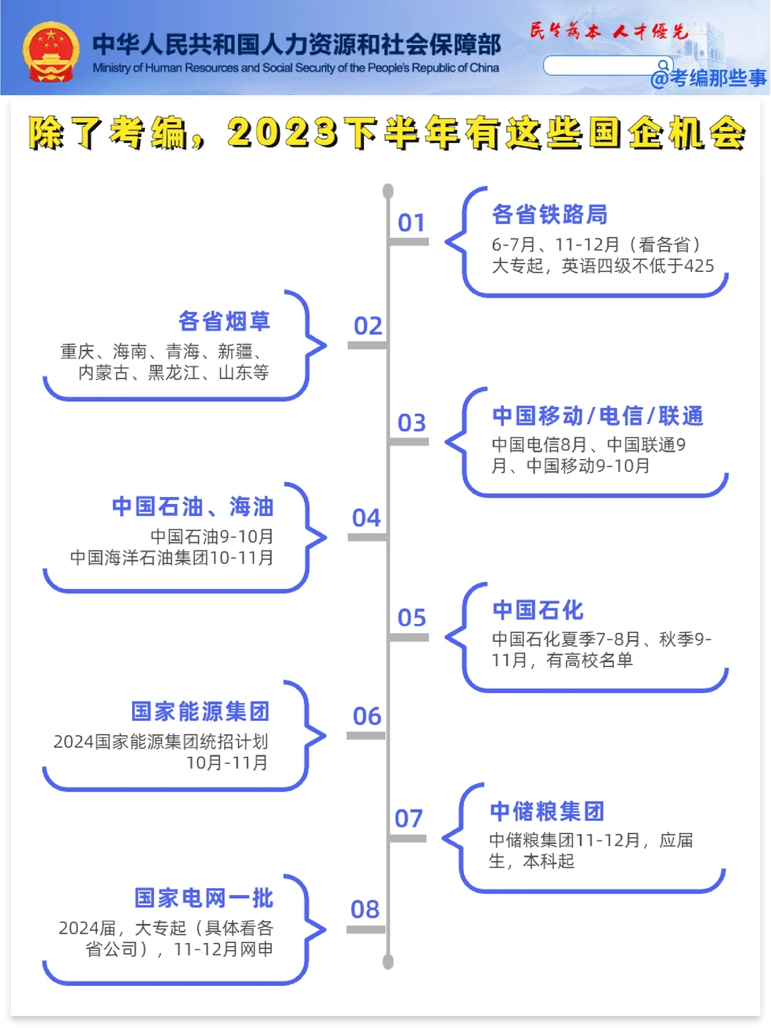 除了考编，2023下半年有这些国企机会
