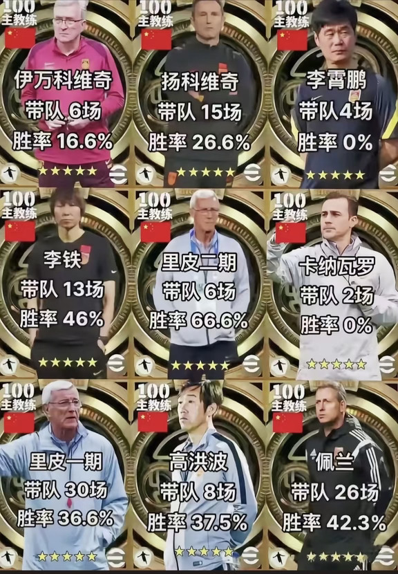 国足主帅功与过⚽有人封神，有人留下遗憾