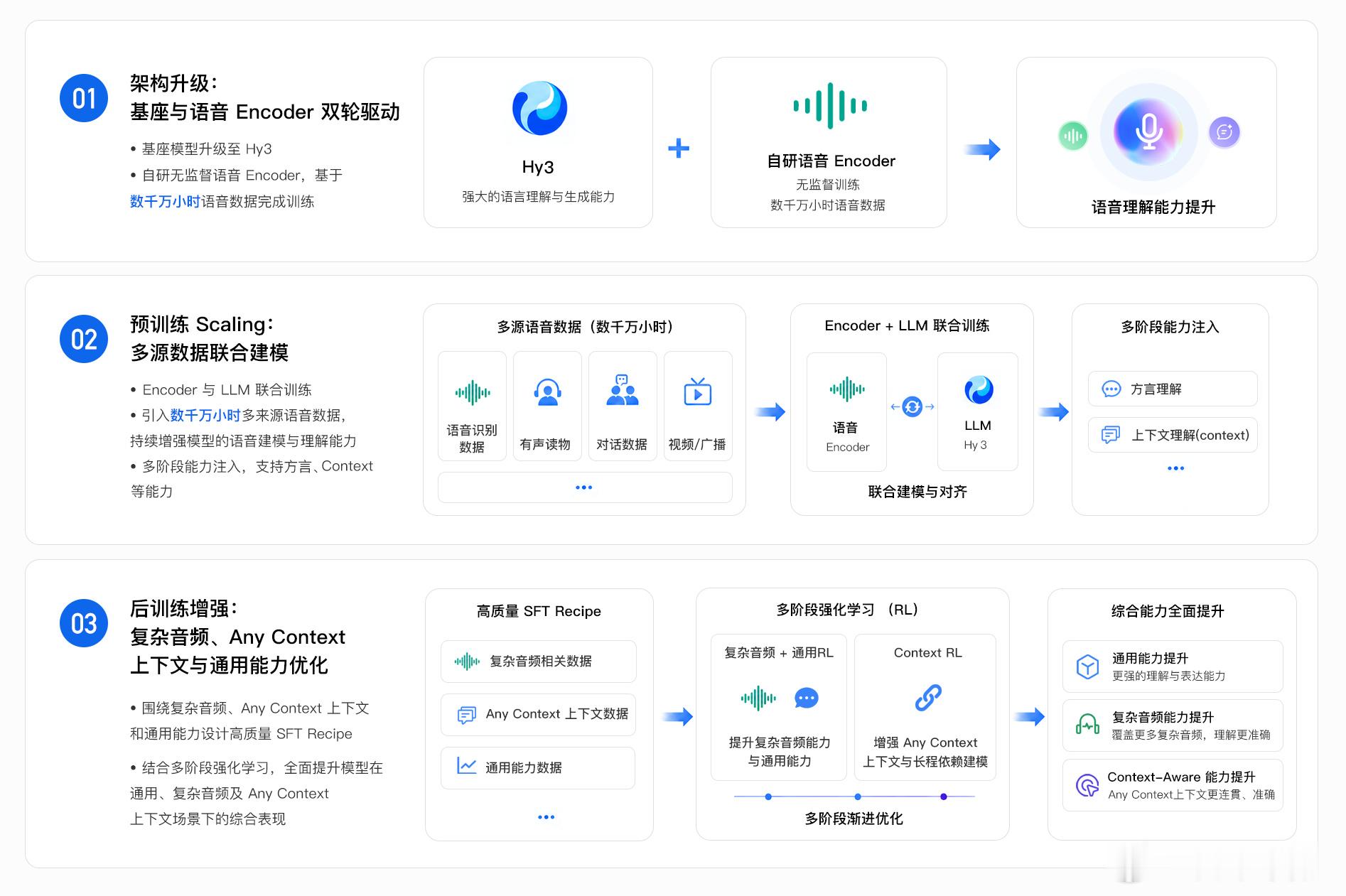 【腾讯混元发布Hy ASR 3.0 preview语音识别模型】8月4...