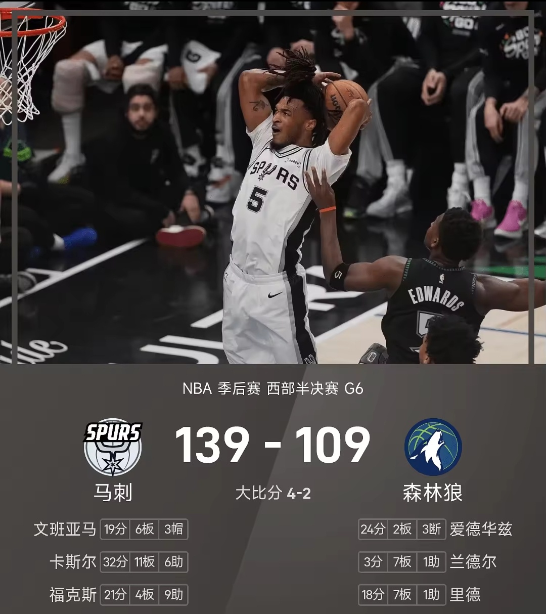 25/26赛季NBA季后赛西部半决赛G6，森林狼109-139不敌马刺...