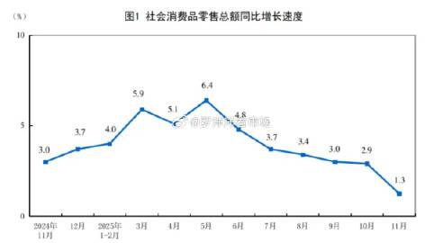 2026年消费品以旧换新补贴来了，但和去年比变化不小。先说整体：首笔资...