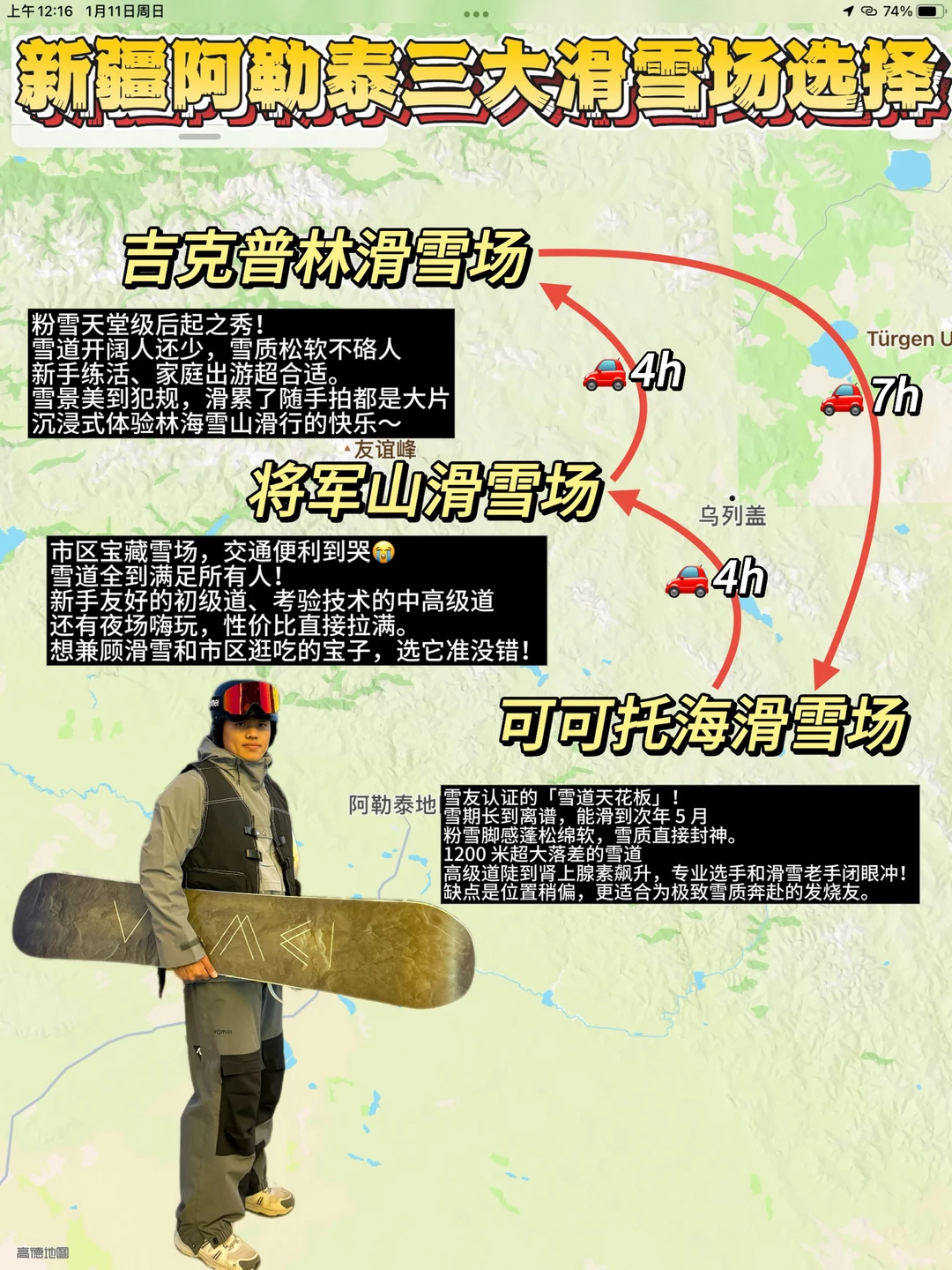 阿勒泰三大雪场｜新手抄作业版攻略！