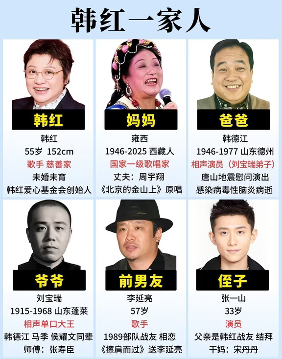 韩红一家人