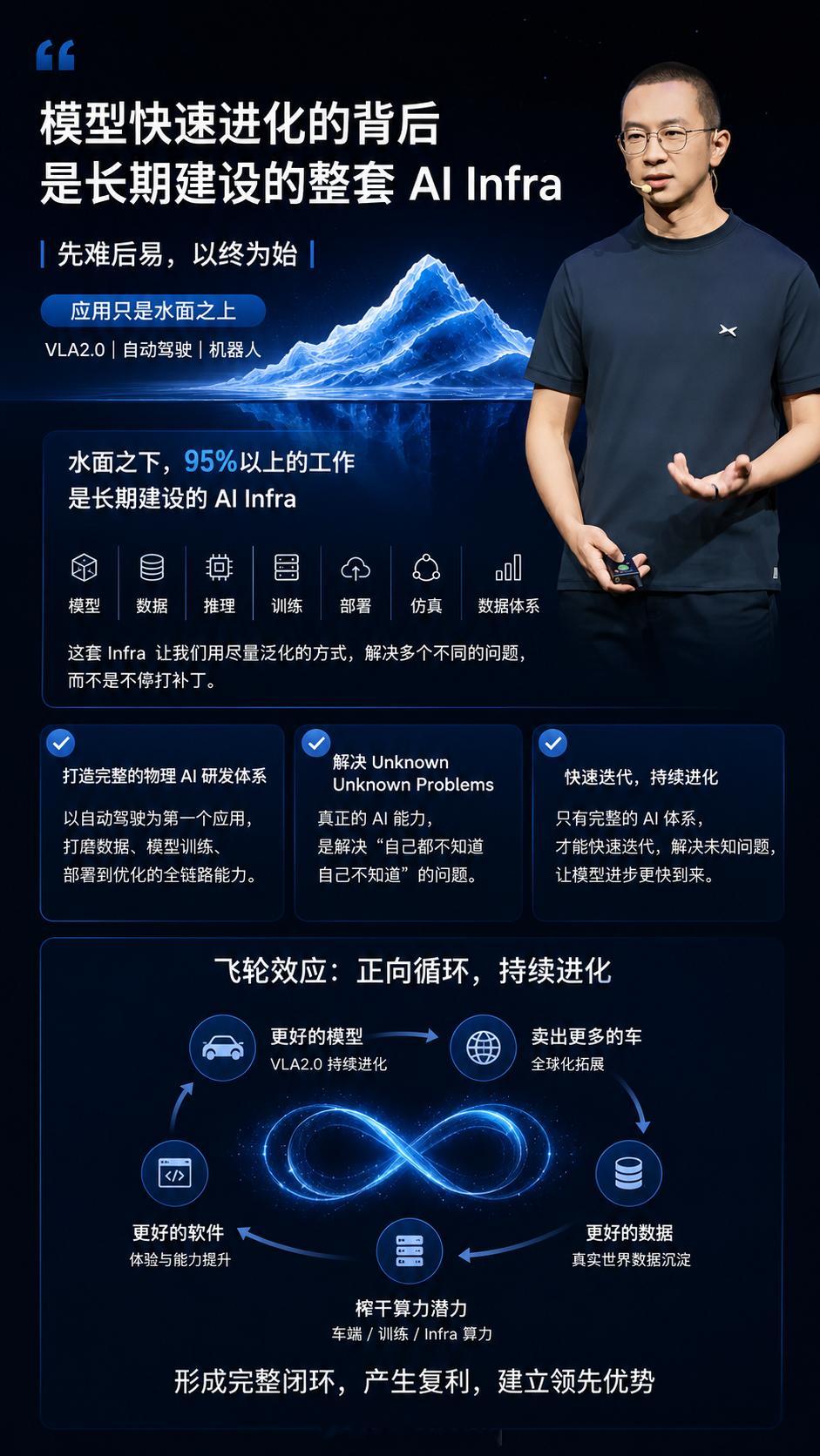 早上我已经试完了小鹏G9 L首发的这个第二代VLA全新版本能力只能说用非常夯来形容了说[流鼻血]

体验上来讲有很多亮点，首先就是小鹏这次的预判做得非常好，他们宣传说是能够识别30秒的这样一个时间维度，然后能够提前6秒去做预判

那我开起来就感觉到这个车它是真的有脑子的，它的预判包括他整个的处理 ​