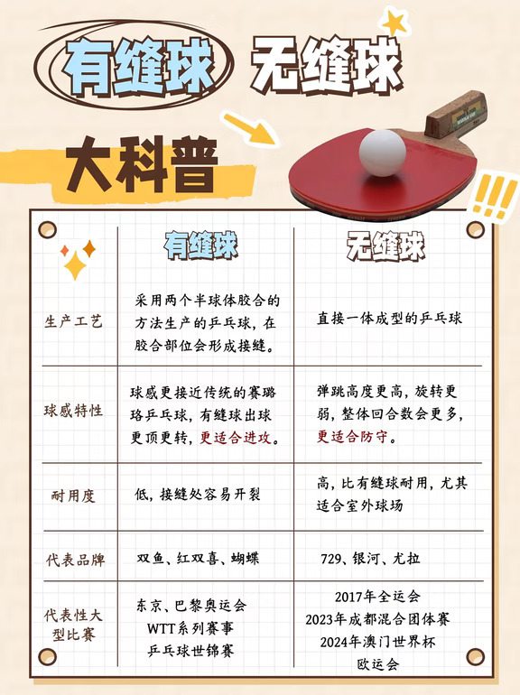 有缝球和无缝球的区别，看完你就是高手