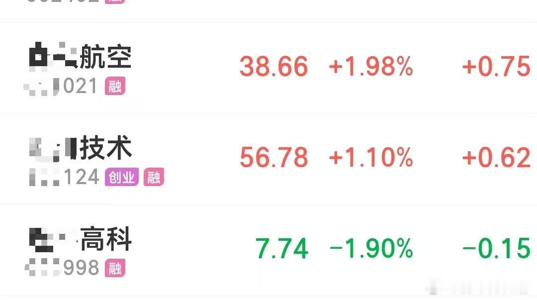 #a股# 10.29小历复盘：
收益对比：低位观察标的录得 +0.131% 正收益（且有个股毕业），个人账号因持仓“警卫员”三季报不及预期大跌10%，整体录得 -3.37% 浮亏，沪深300今日下跌 -1.03%，因半导体板块个人账户与地位观察标的走势呈现明显割裂。
止盈操作：出于规避今晚三季报不确定性及价位已达预期的 ​