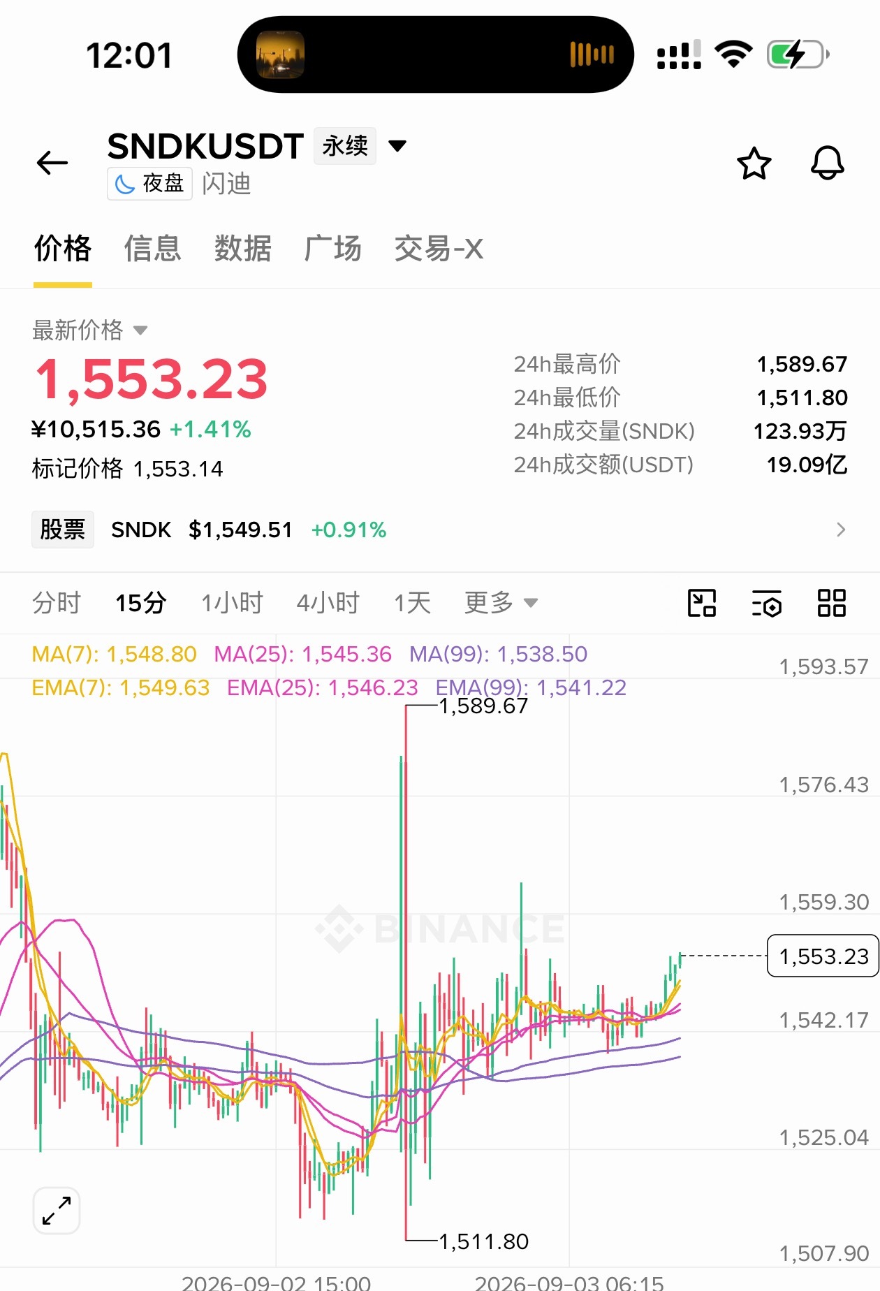 [超话]  一觉醒来、没有惊喜也没有惊吓。 sndk1540的多单还在...