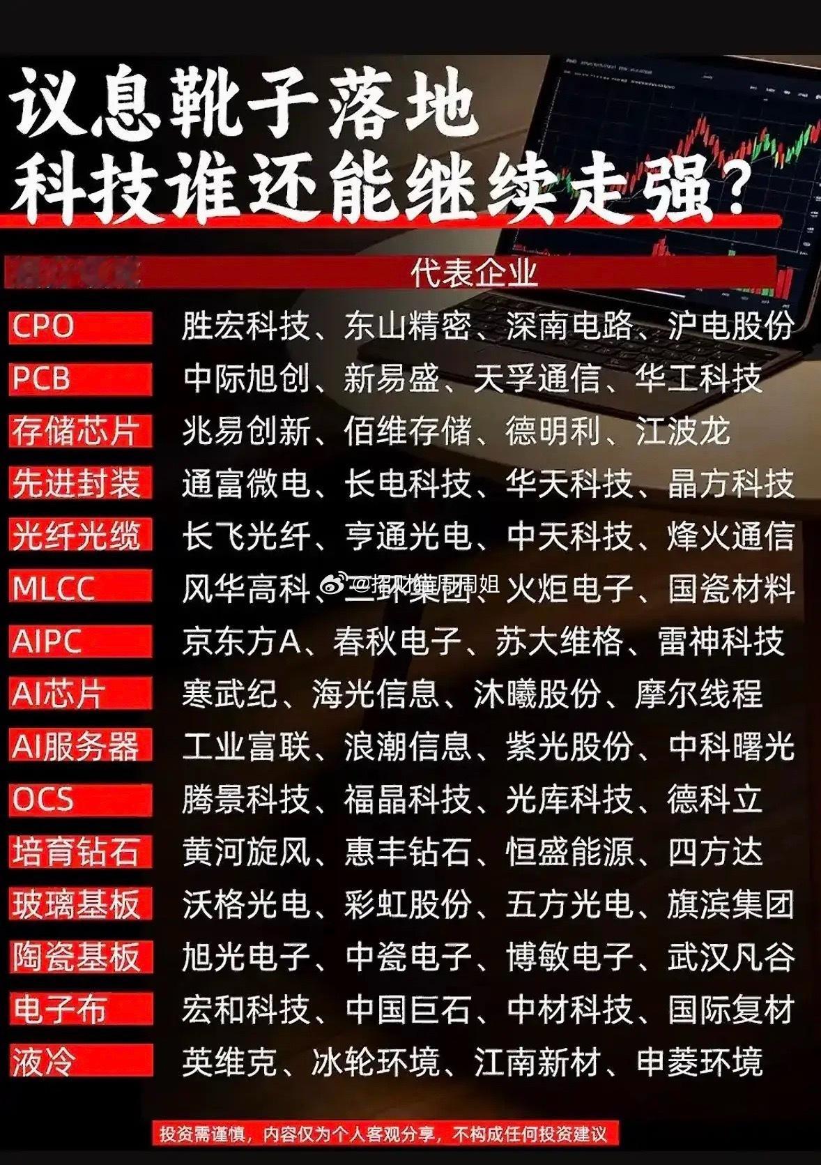 这张图在消息落地的背景下，梳理了科技板块多条细分赛道，罗列了CPO、PCB、存储芯片、先进封装、AI服务器、液冷等十多个方向，并且每个领域都附上对应的代表性上市公司，方便大家快速了解科技产业链各个环节的标的。
 
政策与外部消息落地之后，科技板块内部开始明显分化，不是所有细分方向都能同步走 ​