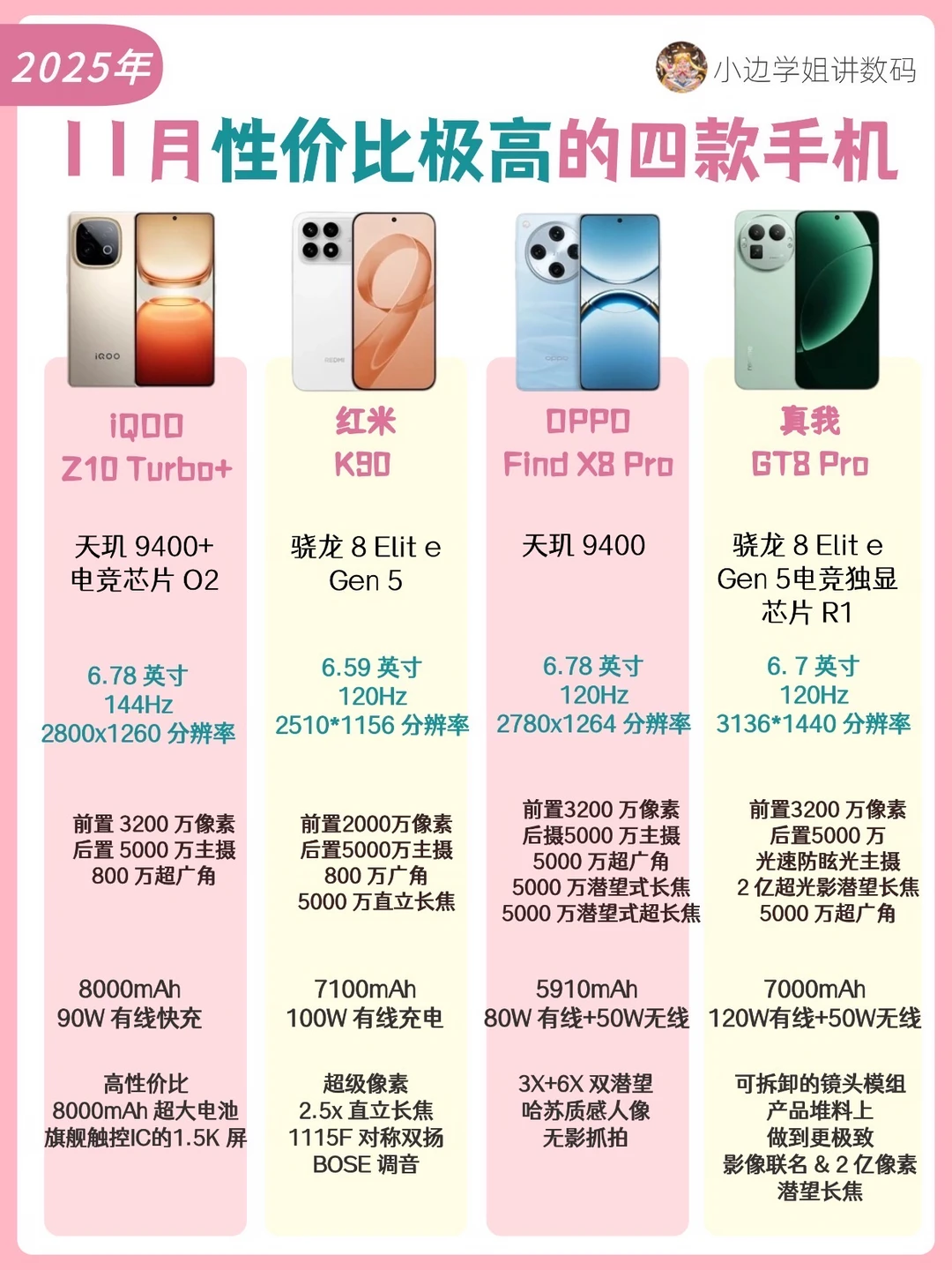 11月性价比最高的4️⃣款手机📱‼️