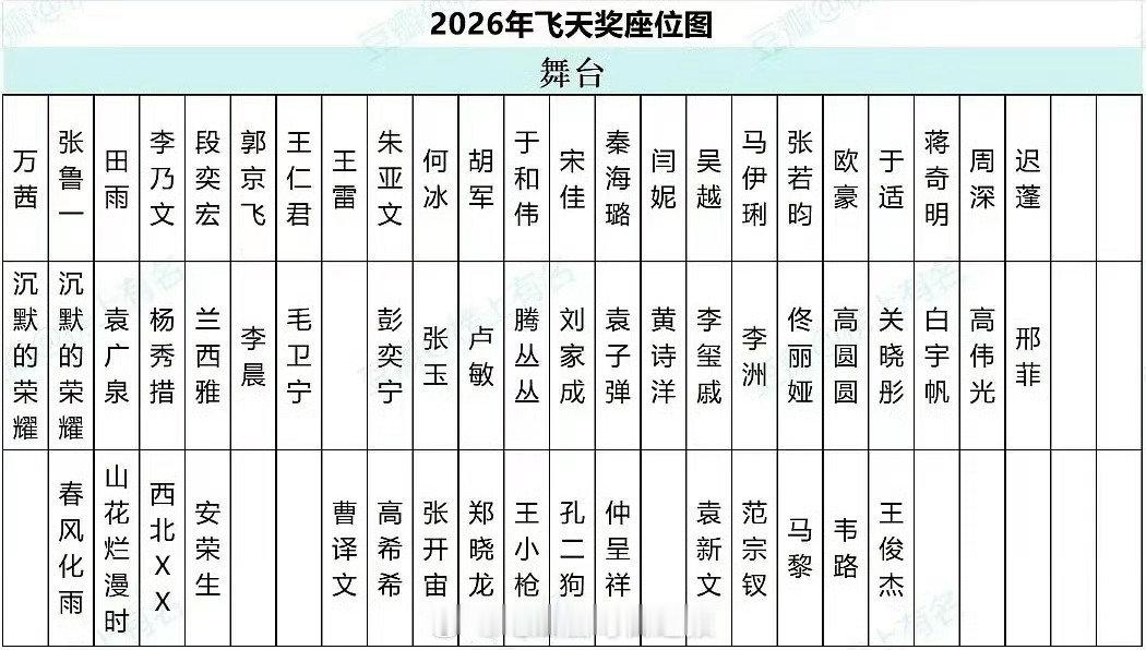 宋佳刚刚凭借《山花烂漫时》拿下第35届飞天奖优秀女演员奖，成为内娱首位凭同一角色集齐白玉兰、金鹰、飞天三大奖“一串三”的视后。  一、获奖实况与提名竞争- 颁奖现场：第35届飞天奖、第29届星光奖颁奖