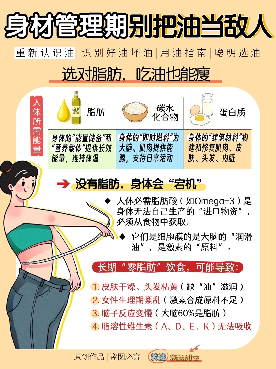 别再做错了‼️身材管理期吃对油才是关键✔️