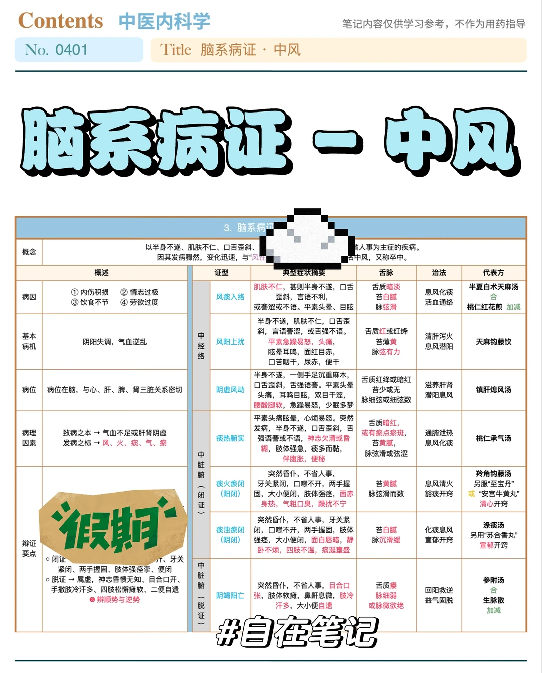 学习笔记401篇｜中内｜脑系·中风