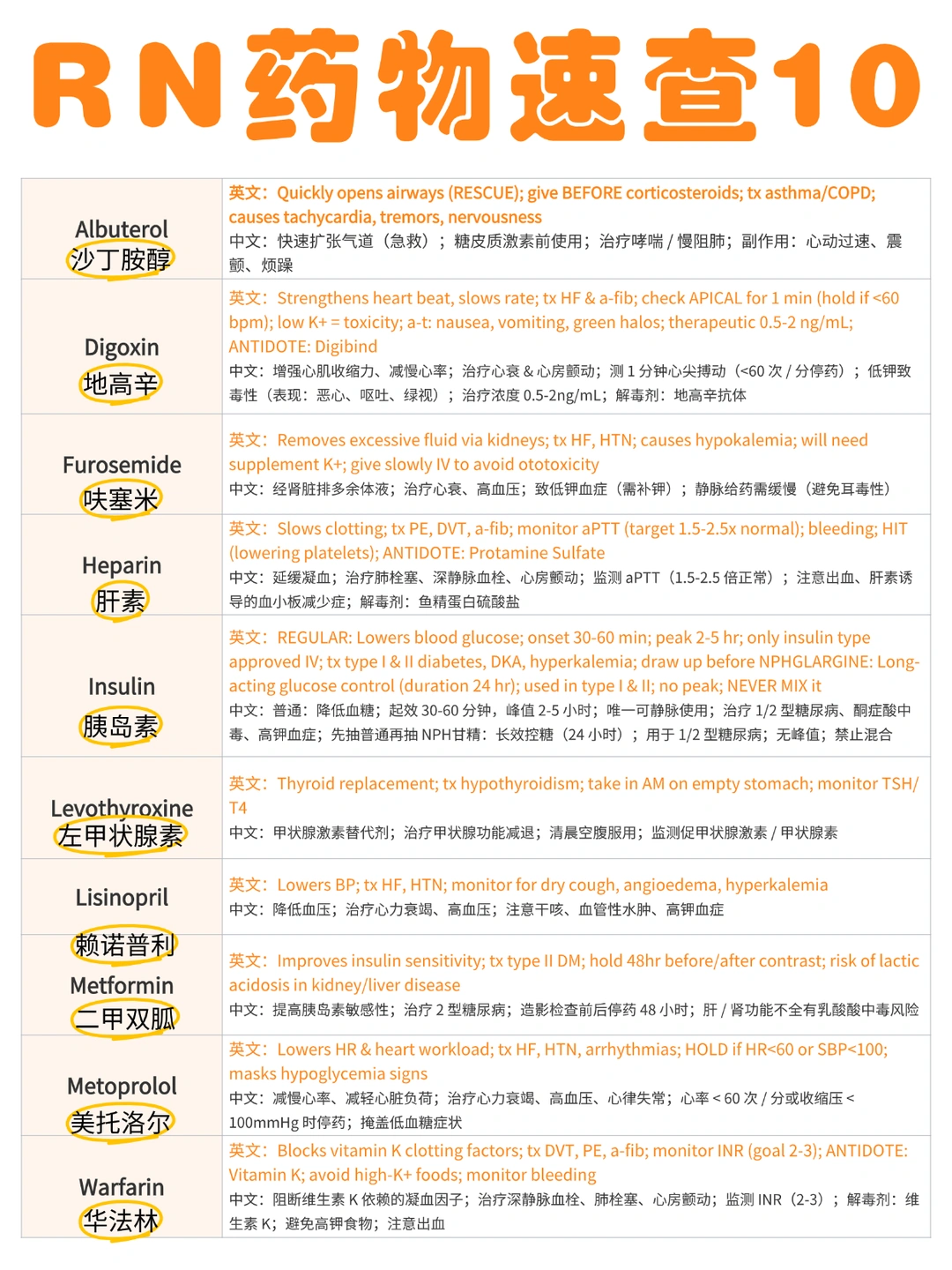 备考RN/药物速查10！！学！！内容