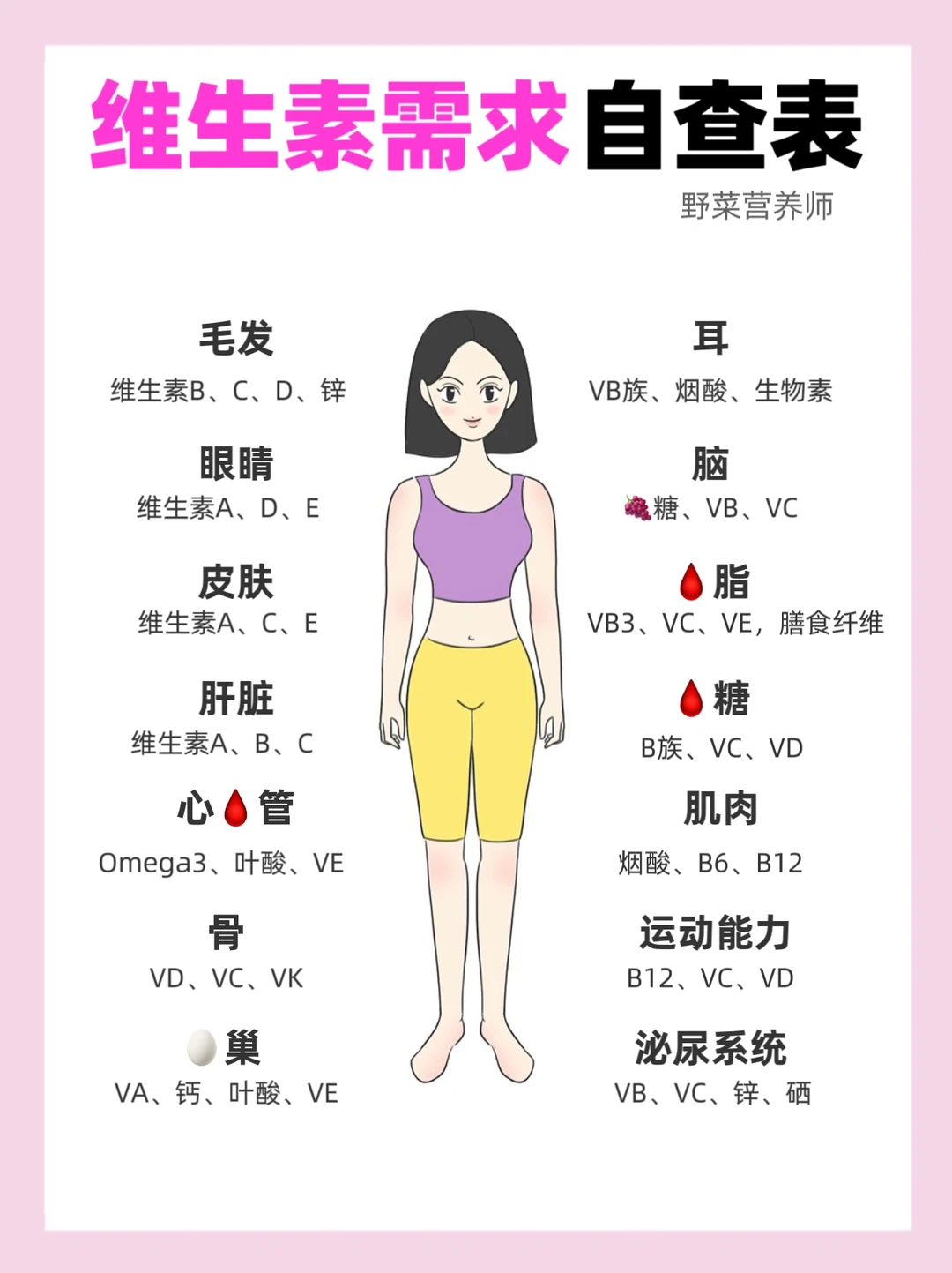 ✅身体维生素自查🔥打工人自救指南