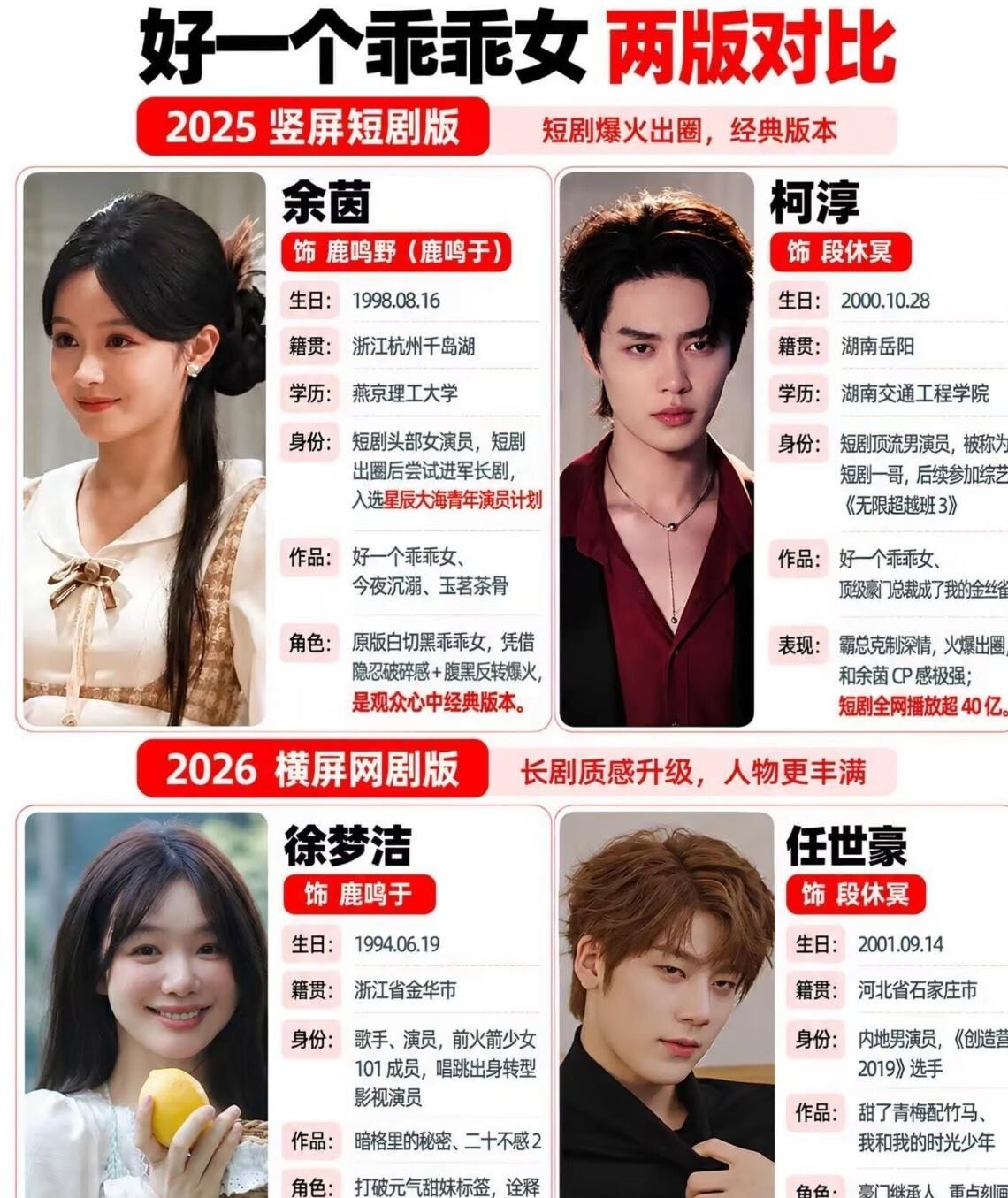 徐梦洁和余茵演同一个乖乖女，观众才突然发现选秀脸和短剧脸根本不是一回事。徐梦洁是选秀出来的人，国家二级运动员底子，镜头里那股冲劲藏不住，演温顺乖乖女就显拧巴；余茵在短剧里一个低头、一个咬唇，把那种表面听话心里较劲演得更顺。不是徐梦洁不努力，是她更适合配角里发光，长剧女主要的是收，她给的还是放。娱乐圈