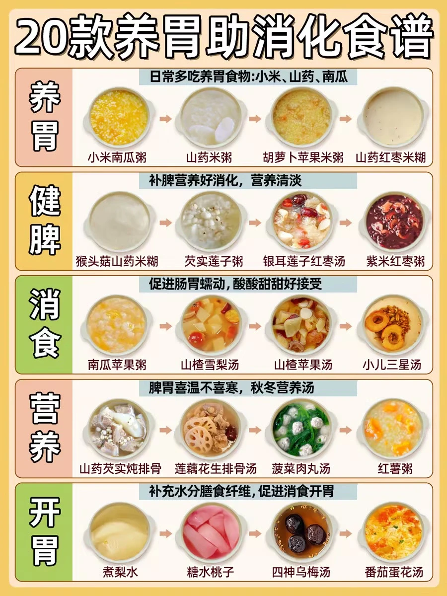 20款秋冬宝宝辅食合集‼️养好脾胃｜建议收藏