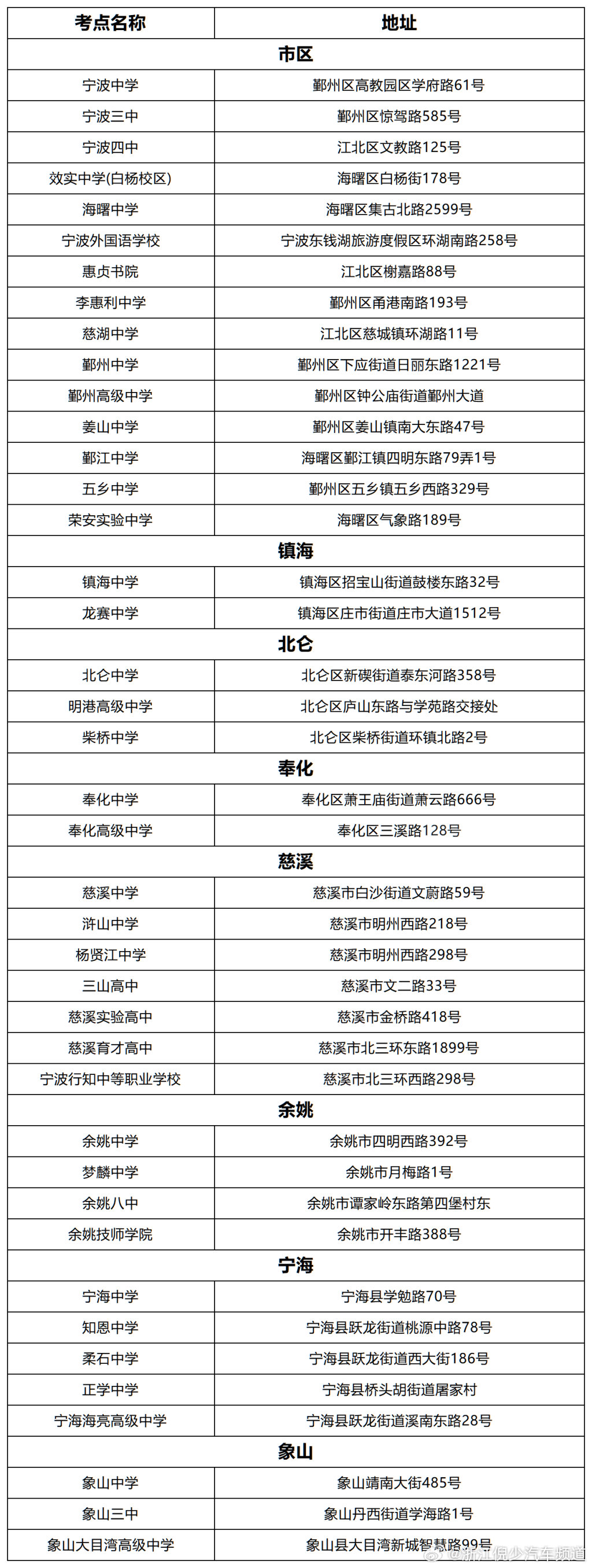 今天（6月26日），宁波市教育考试院发布消息，2026年7月浙江省普通...