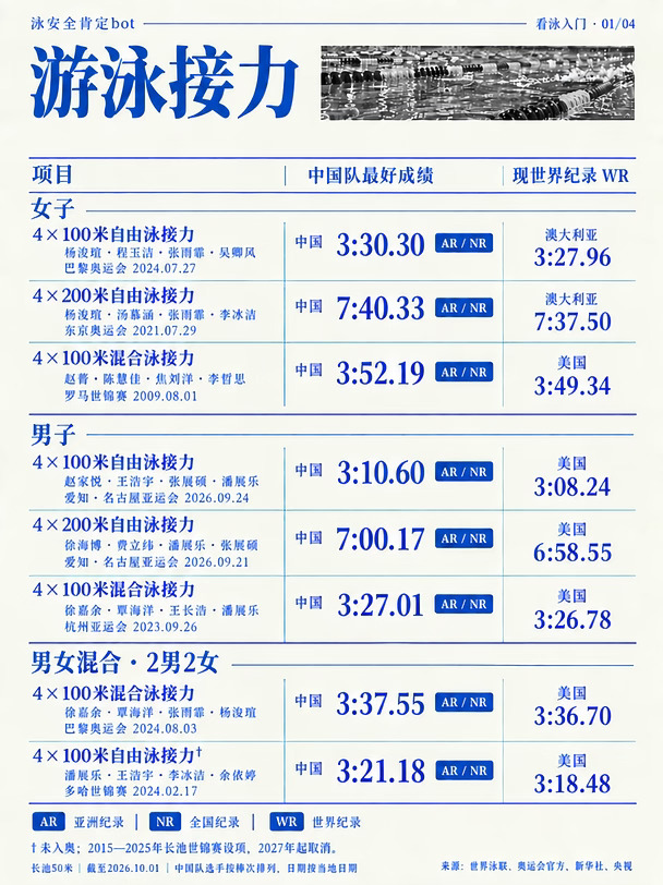 小小科普｜游泳接力