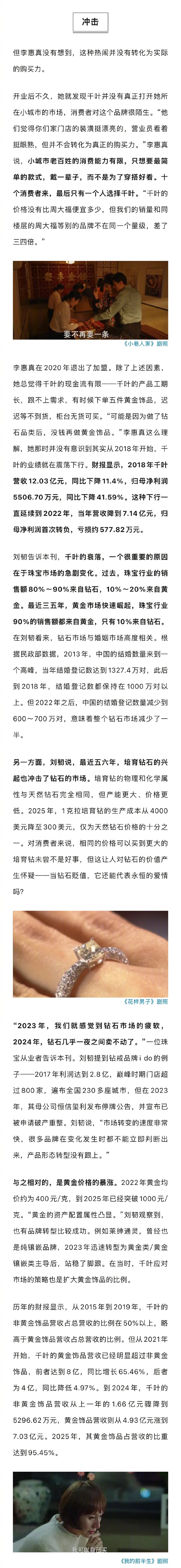 #曾经的珠宝顶流为何爆雷收场# 这家曾经在新三板上市、最风光时拥有近300家直营专柜和300多家加盟商的珠宝公司，并不是突然陷入困境。过去几年，面对钻石市场衰退，千叶转向黄金市场，又押注电商直播；但在行业剧烈变化之中，这些转型最终没能扭转公司的困境。

记者｜曹年润
编辑｜王珊 ​