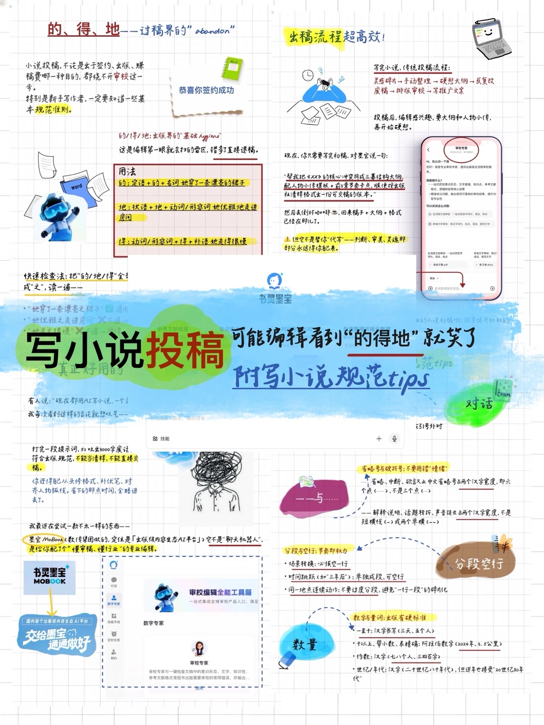 小说过稿率飙升秘籍： 出版级AI写作工具🔥