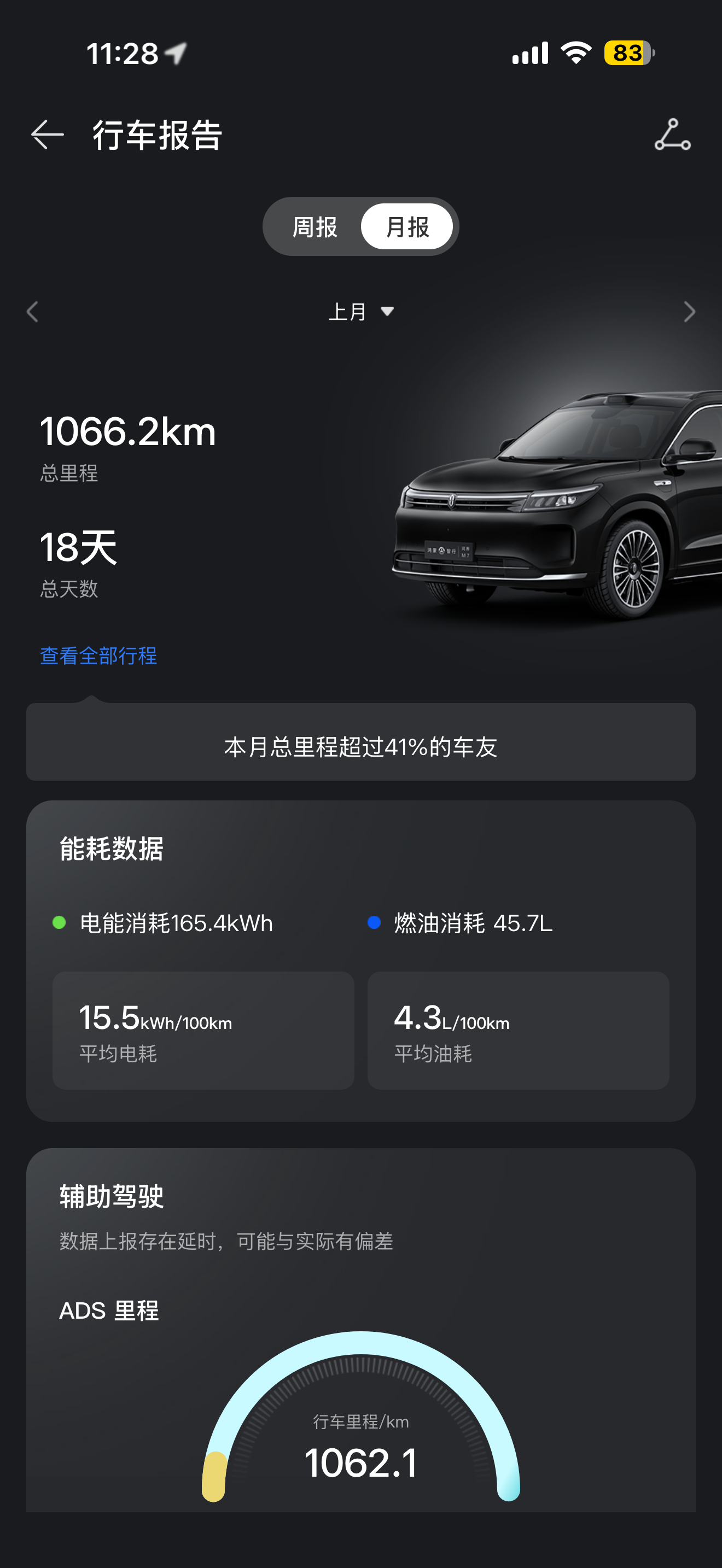 ✨  提车1年多，跑了1.6万公里，上个月完整记录了一个月的能耗，今天...