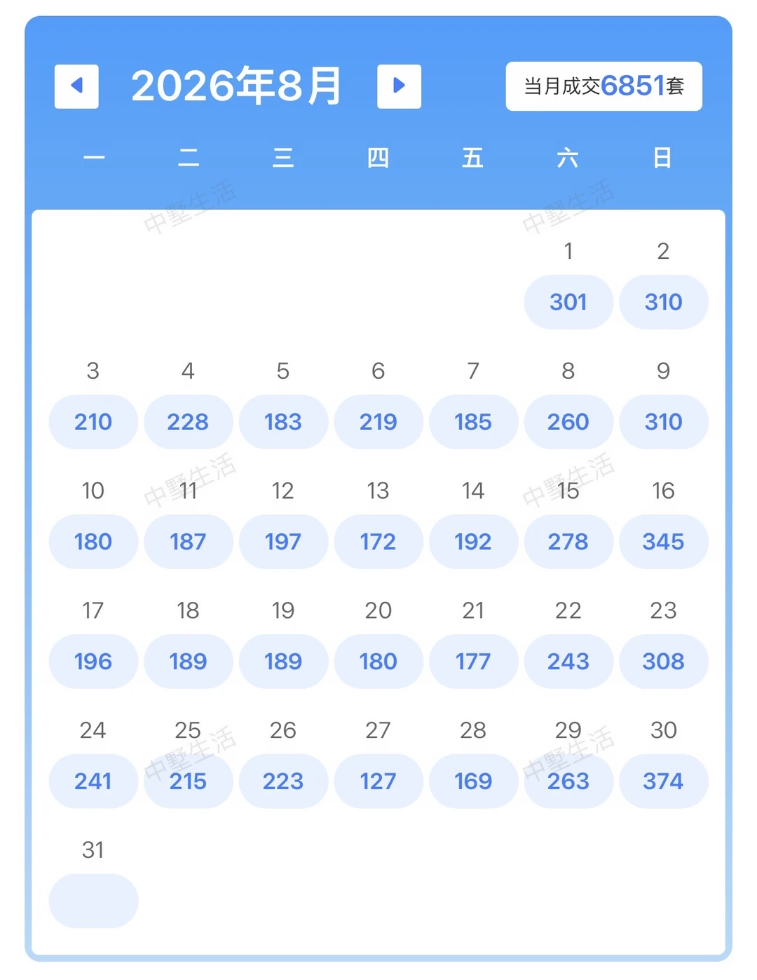 合肥二手房市场相当稳定