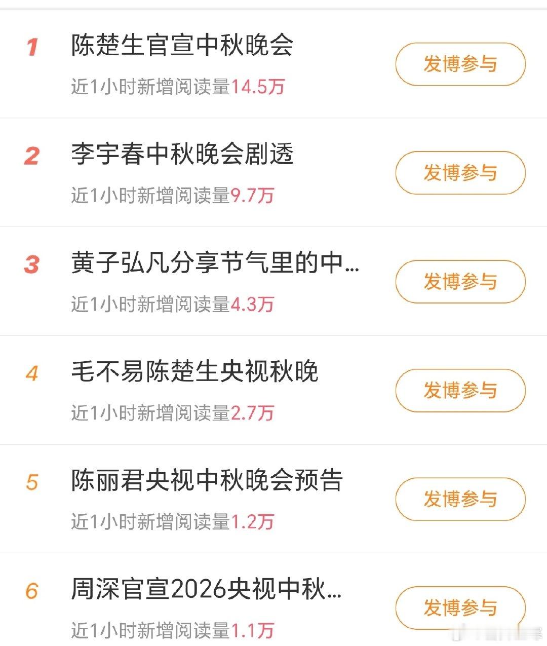 陈楚生已官宣加盟2026年央视中秋晚会，将首次用潮汕方言演唱歌曲《月下煮茶》，并与电影《给阿嬷的情书》主演李思潼、王晓慧同台合作。  一、官宣与播出信息- 本人官宣：9月23日，陈楚生通过个人微博发布