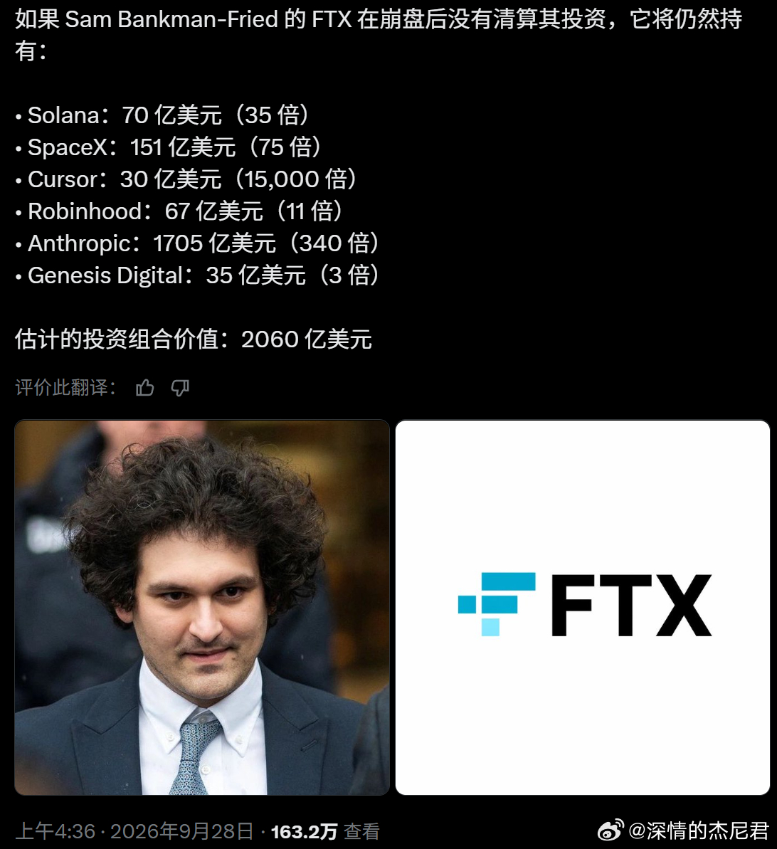 每当有CEX被攻击的时候，FTX就要被拉出来鞭尸一次。

FTX 当年那些投资如果没被破产清算，现在大概值 $2060 亿，
光 Anthropic 一项就 $1705 亿，Cursor 翻了 1.5 万倍。

SBF 挑项目的眼光确实没得说，
可惜这钱现在跟他一毛关系都没有。

挪用用户资产的都改亖啊！🫡
#区块链[超话]# ​