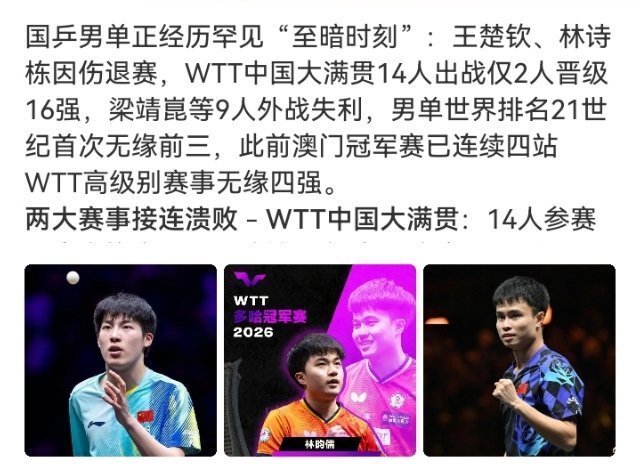 #国乒男单全军覆没#

国乒男单止步四强，主场大满贯无缘决赛。

王楚钦、林诗栋伤缺，周启豪一路扛到半决赛，已经拼到极限。但现实摆在眼前：两大主力不在，男线整体抗压能力明显不够。

外协选手持续崛起，早已不是偶然爆冷。这次失利不是世界末日，却是一记很实在的警钟。男队需要尽快完成梯队补强， ​