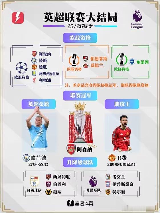 英超大结局：热刺成功保级；切尔西无缘欧战；利物浦进军欧冠5月25日讯 ...