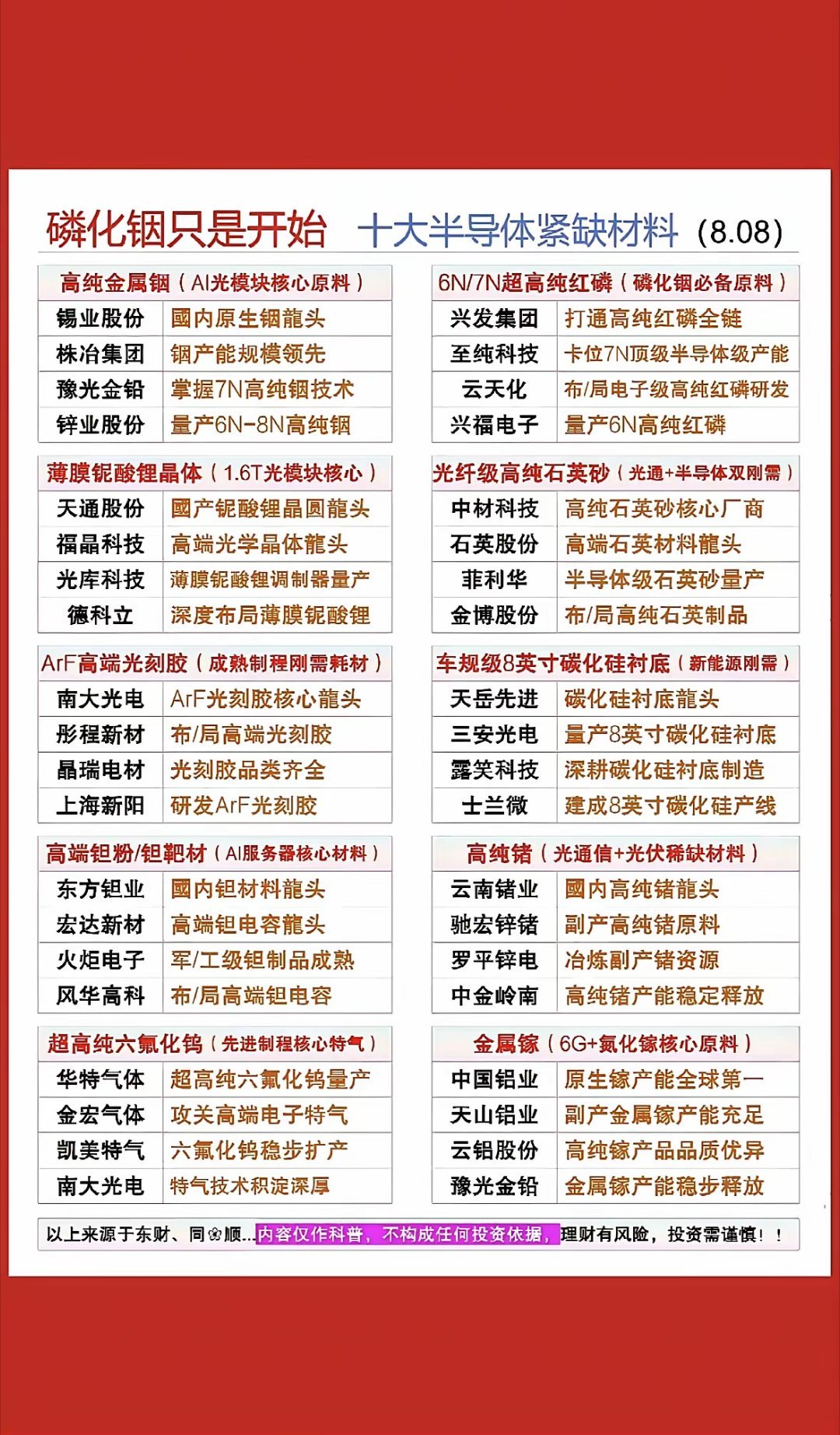 磷化铟只是序章！十大半导体材料藏宝图，AI与6G时代的硬核科技盛宴。磷...