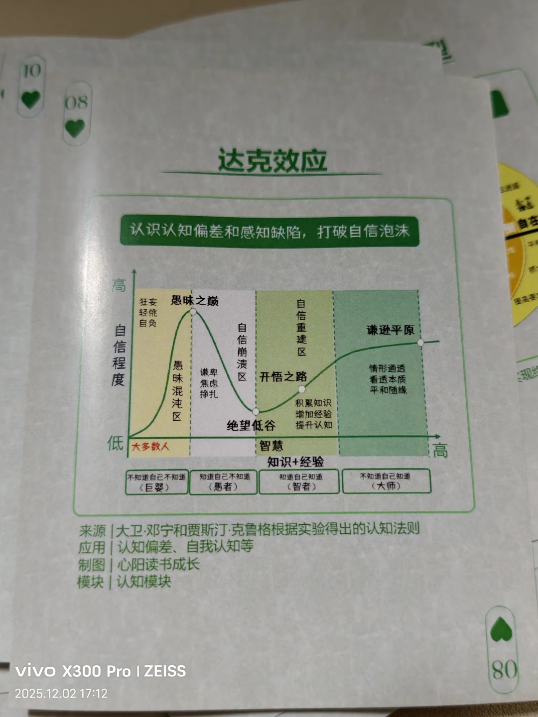 达克效应，你有没有？