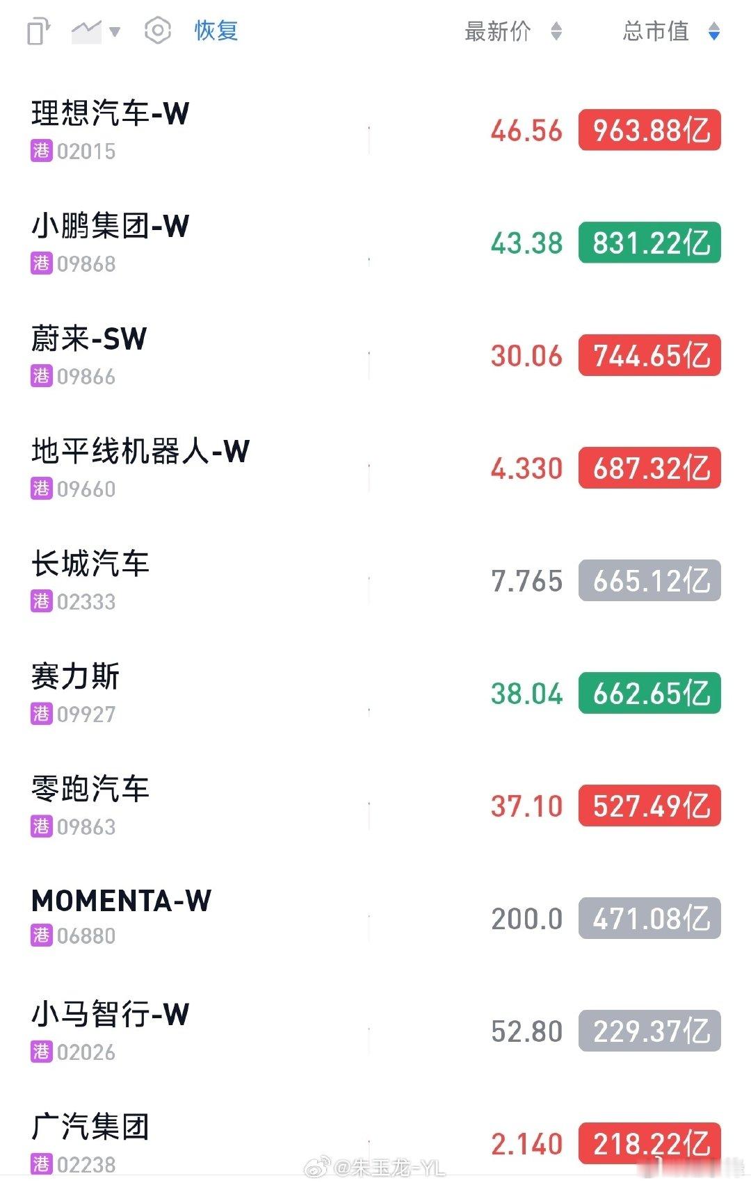 目前汽车板块是结构性股灾​