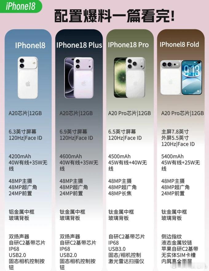 iPhone18配置爆料 ​