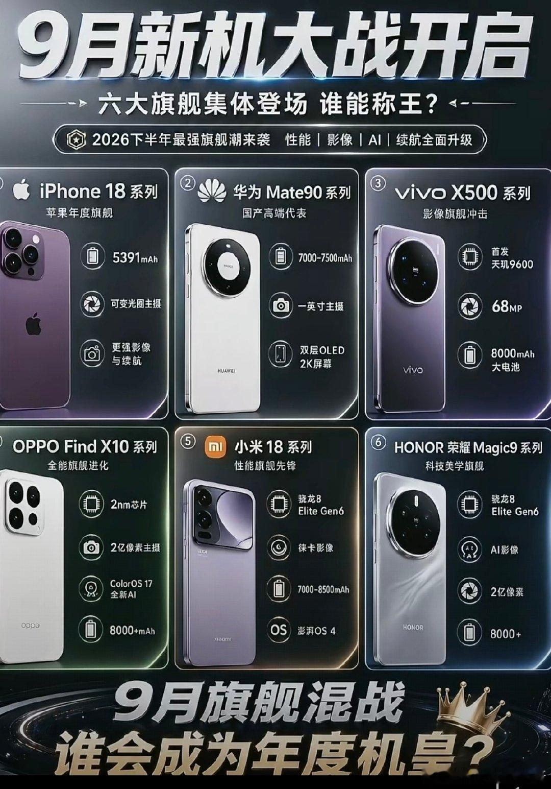 早呀兄弟们！让我猜猜看你们都在期待下个月哪台新机发布呢？[兔子][兔子...