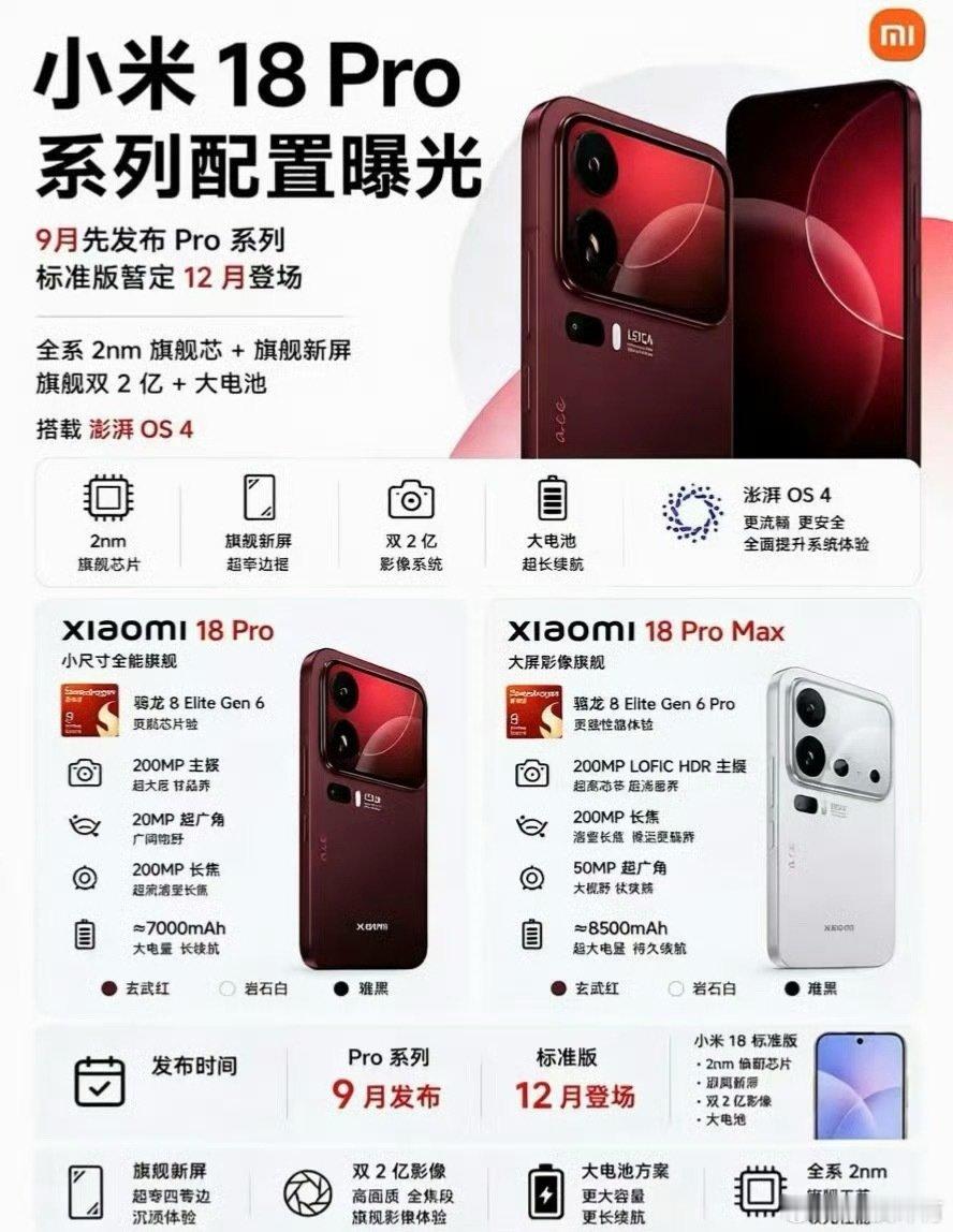 小米18 Pro配置被曝？就这配置，这颜值，能不能卖爆？ ​