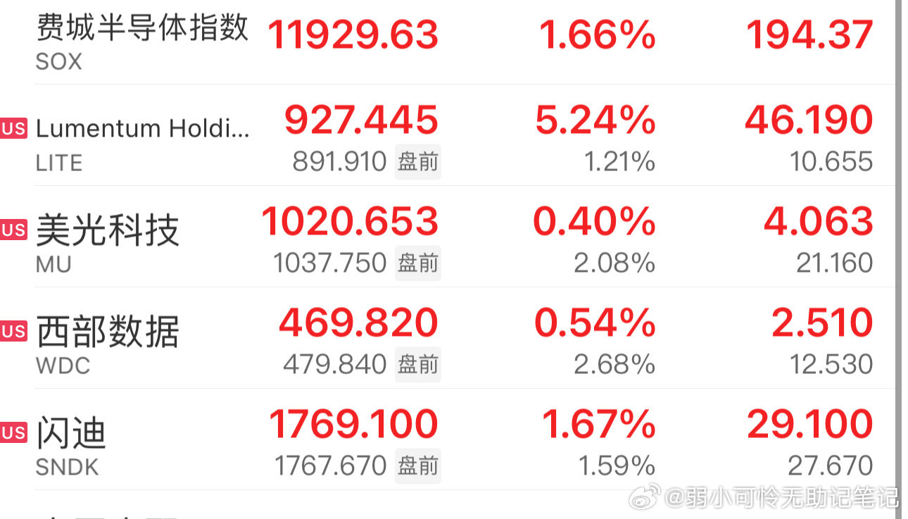 下半夜不跳水…..明天又该轮到我a的cpo 半导体了吧… ​