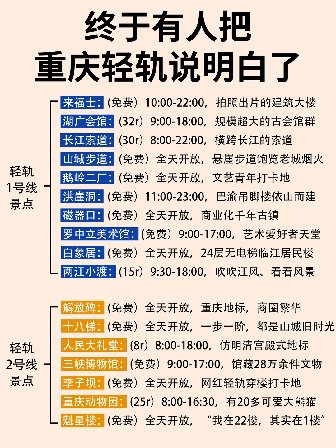 谁懂啊！终于有人把重庆轻轨说清楚了