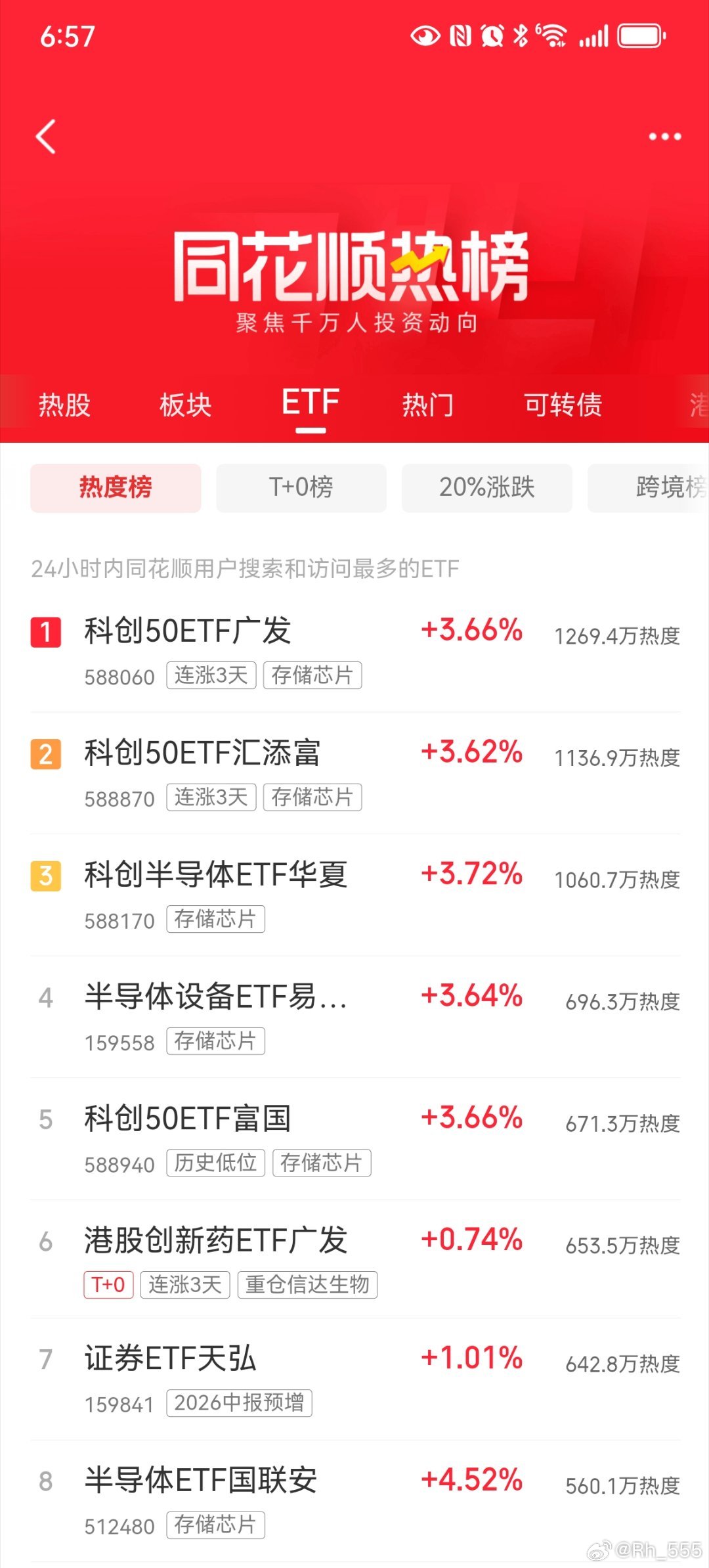 如果今天科技股高开低走坑人的话？，，，，真无语了 ​