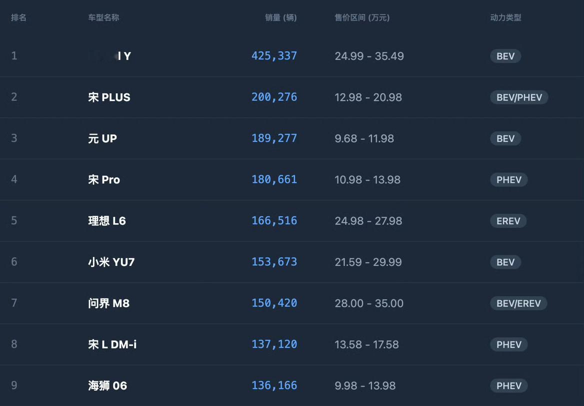 复盘12月和2025年的销量，小米汽车全年销量达到 41.18 万辆...