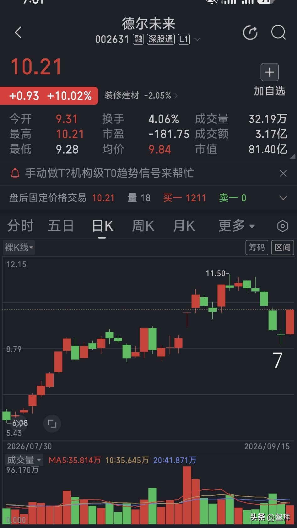 有人成功抓到涨停板

前天，给大家分享了1234567战法，万万没想到啊，有个粉