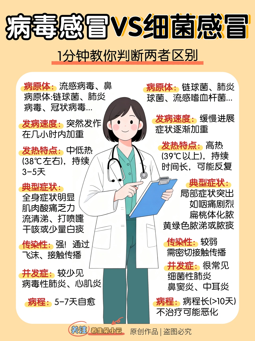 感冒反复总不好？一篇看懂病毒性or细菌性！