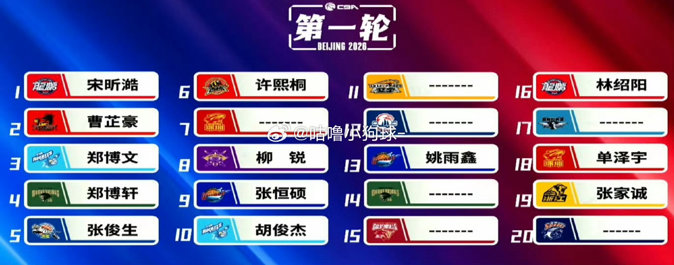 属于新一代年轻人的职业篇章正式开启。广州龙狮豪赌未来，通过大交易换来...
