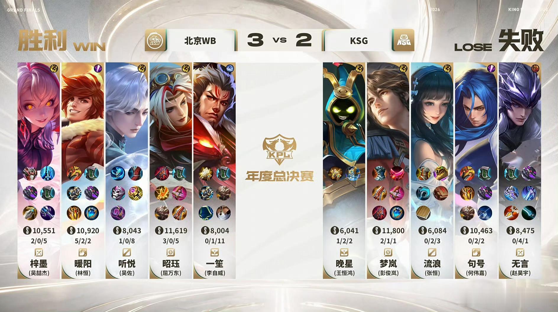 一笙张飞绕后开团 谁能想到张飞还能这么玩！一笙绕后开团时机太妙，配合暖阳收割，稳稳拿下赛点，这辅助真的亮眼 ​​​