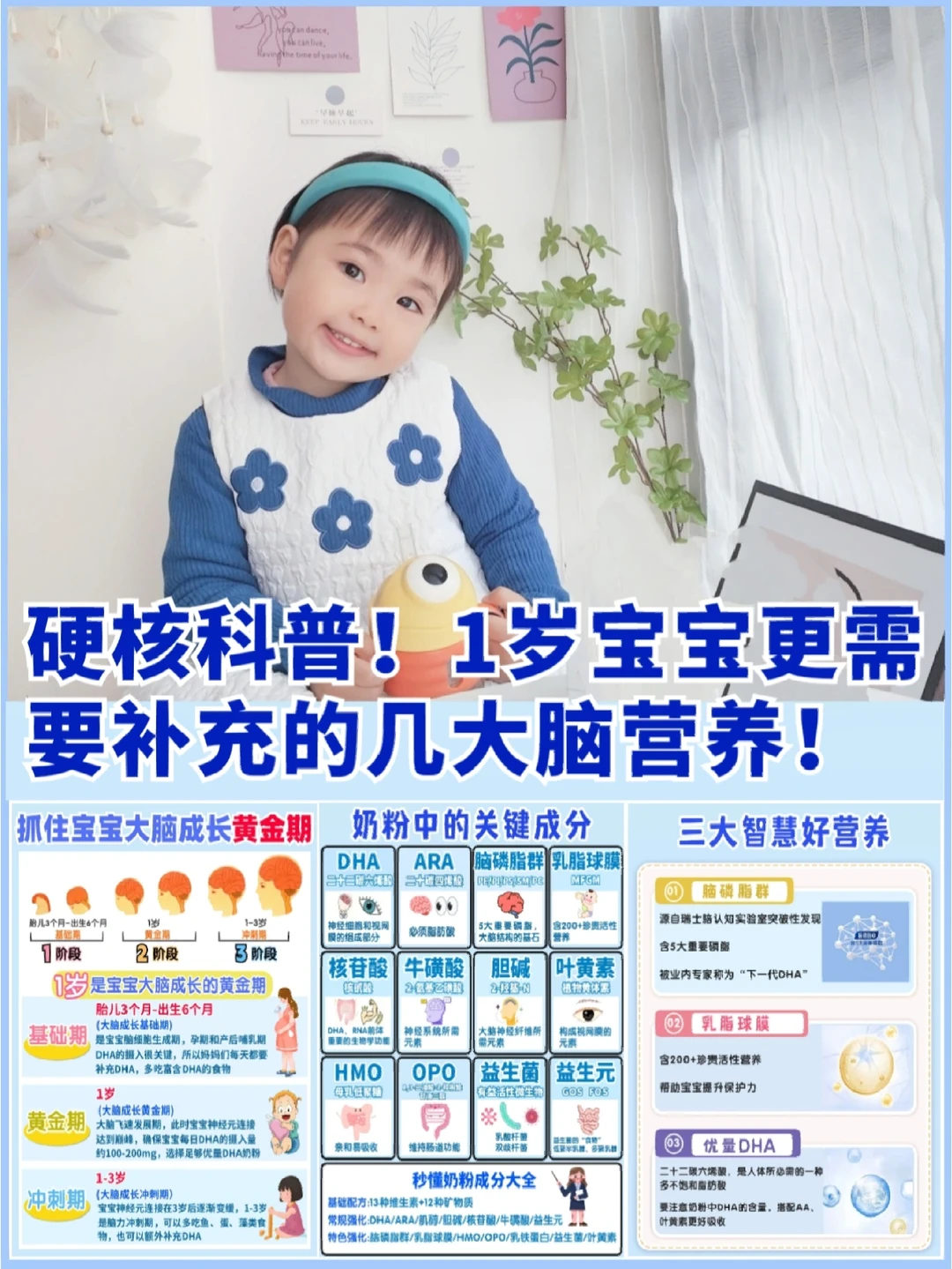 不会还有人不知道下一代DHA脑磷脂群吧