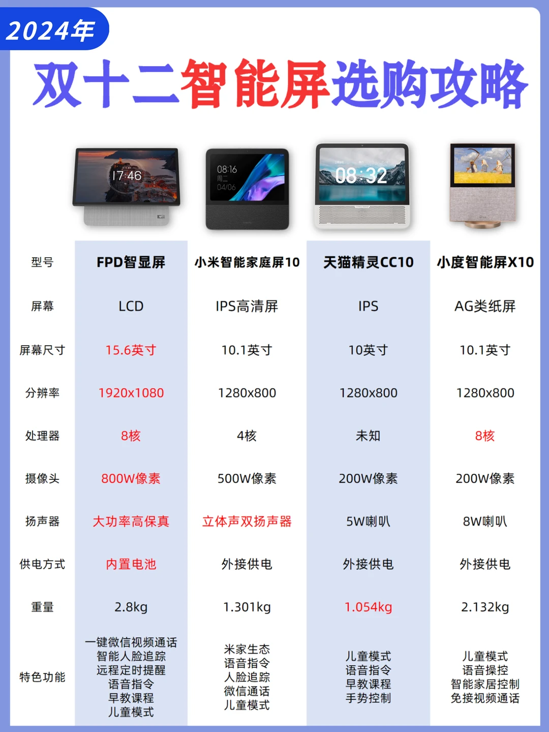 双十二智能屏推荐✅选对这些不踩雷❗