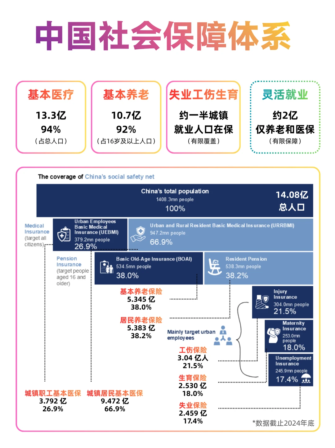 美团再上强度，骑手该告别无社保时代了🚴